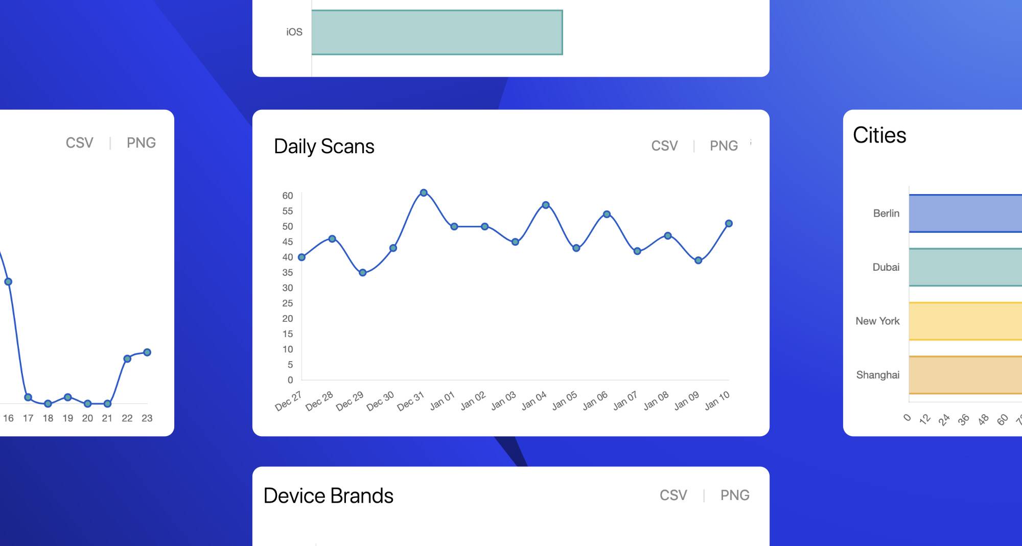 QR Code Statistics and Analytics Dashboard